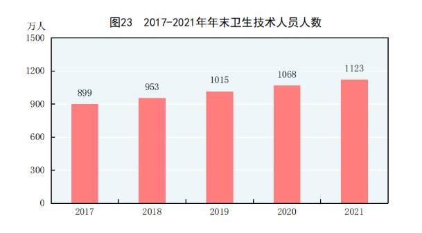 中华人民共和国2021年国民经济和社会发展统计公报