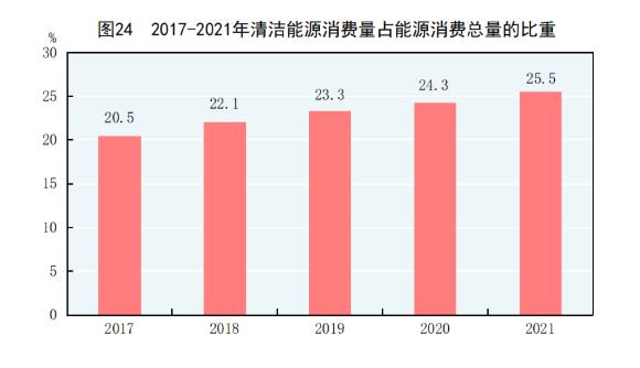 中华人民共和国2021年国民经济和社会发展统计公报