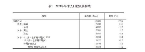 中国人口(2021年全国出生人口1062万人 人口增加48万人)