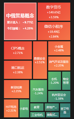 龙头股一字涨停(龙头股份涨停)