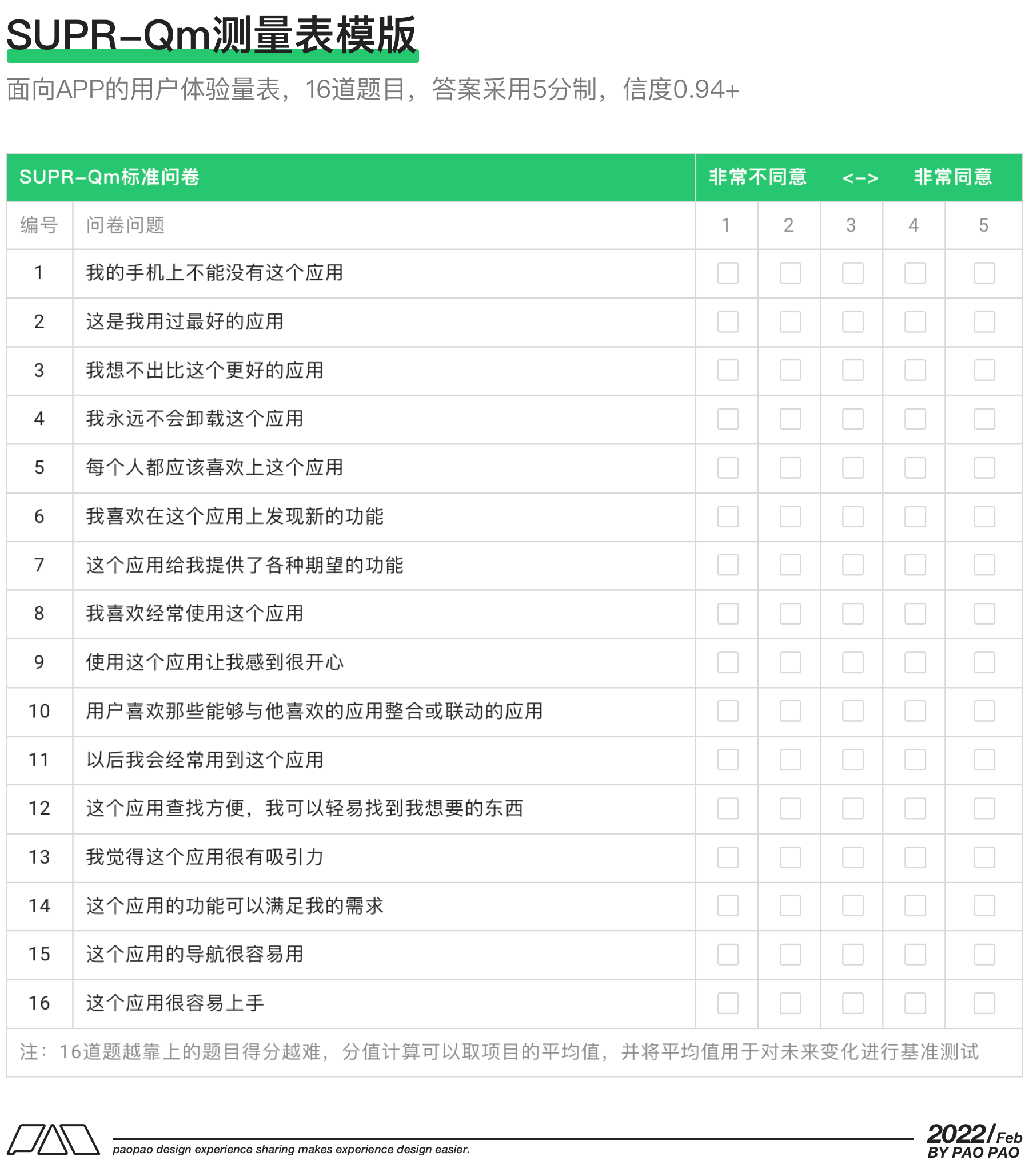 app用户体验量表(supr-qm)