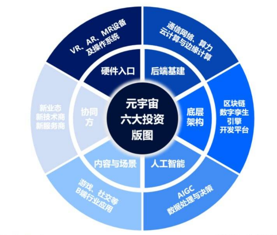 给元宇宙投资浇一盆冷水