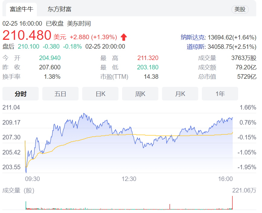 给元宇宙投资浇一盆冷水