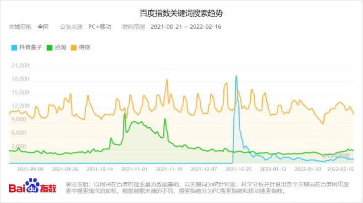 抖盒是抖音旗下的吗（抖音 竞品）