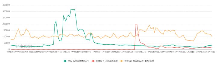 抖盒是抖音旗下的吗（抖音 竞品）