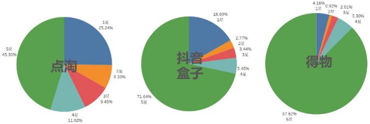 抖盒是抖音旗下的吗（抖音 竞品）