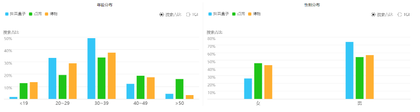 抖盒是抖音旗下的吗（抖音 竞品）