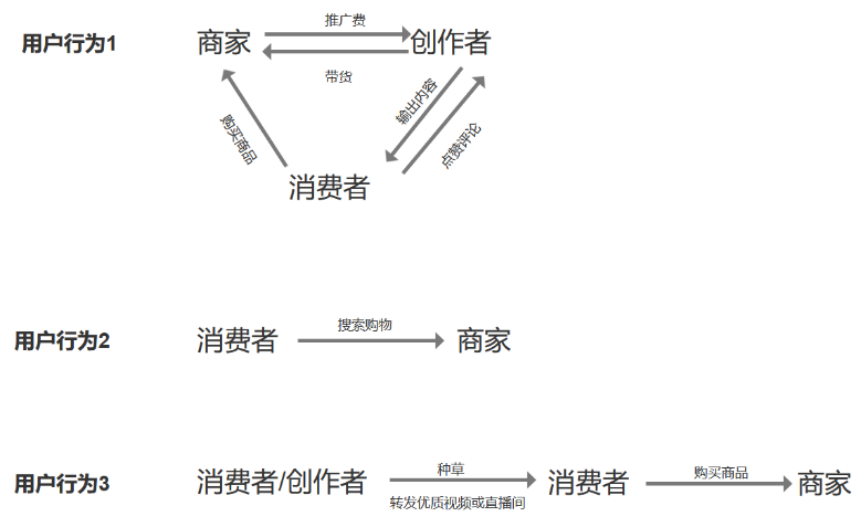 抖盒是抖音旗下的吗（抖音 竞品）