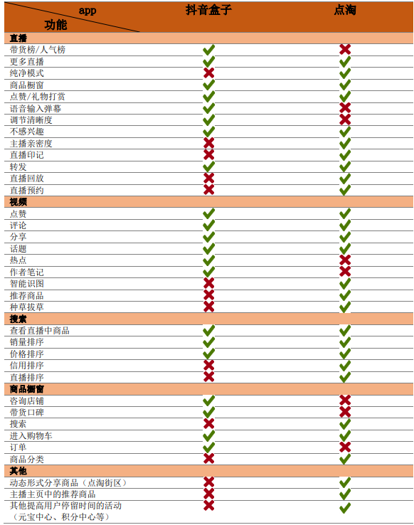 抖盒是抖音旗下的吗（抖音 竞品）