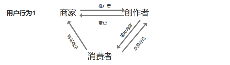 抖音盒子竞品分析