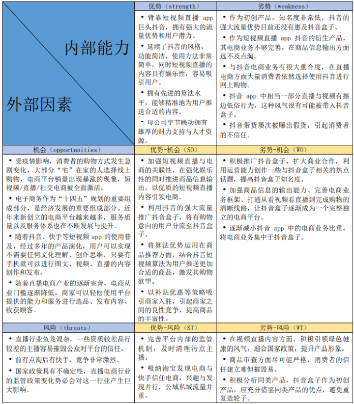 抖音盒子竞品分析