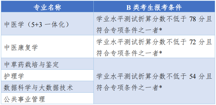 报名考量、择校建议、往年分析……“三位一体”报考指南，看这里