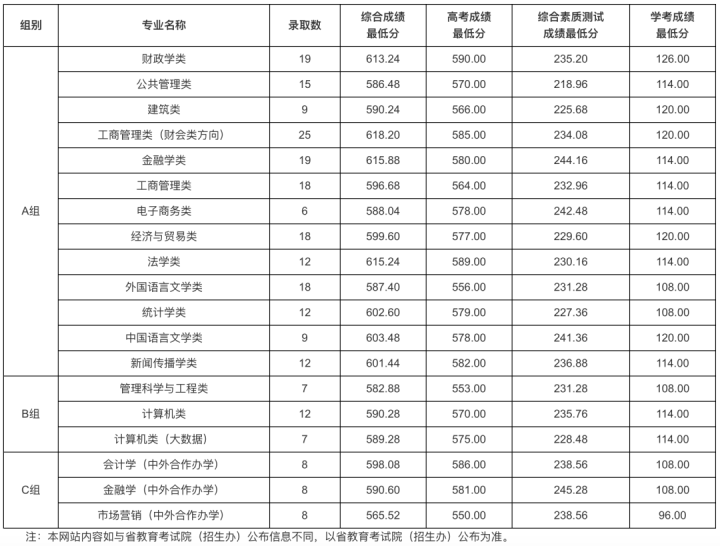 报名考量、择校建议、往年分析……“三位一体”报考指南，看这里