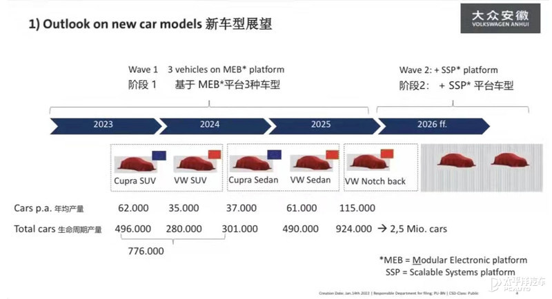 含国产西雅特Cupra 大众安徽产品规划曝光