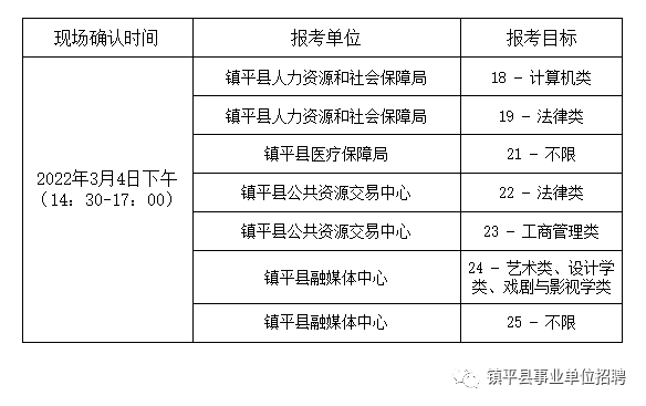 镇平县2021年“招才引智”公开招聘9号公告