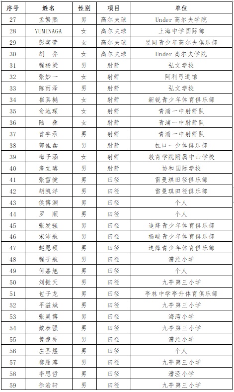 上海大师赛2016(5949人参赛，产生237枚金牌！“双减”下的上海青少年与“上俱赛”)