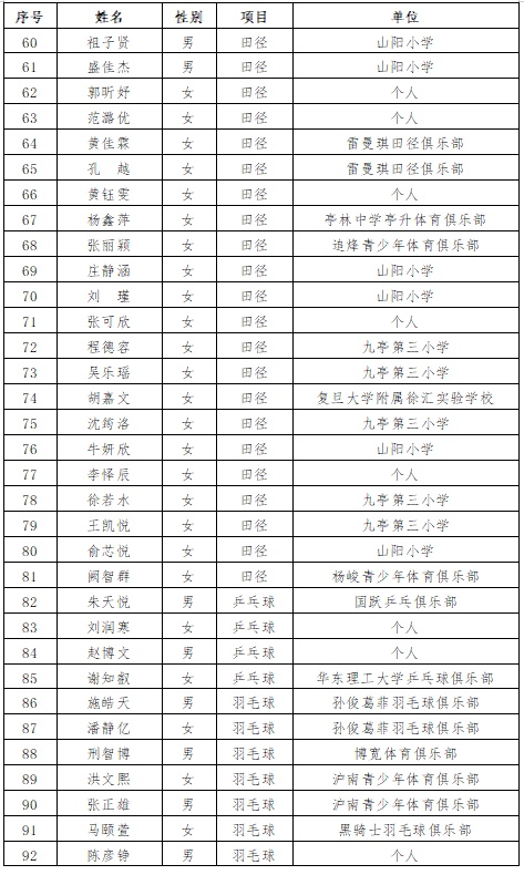 上海大师赛2016(5949人参赛，产生237枚金牌！“双减”下的上海青少年与“上俱赛”)