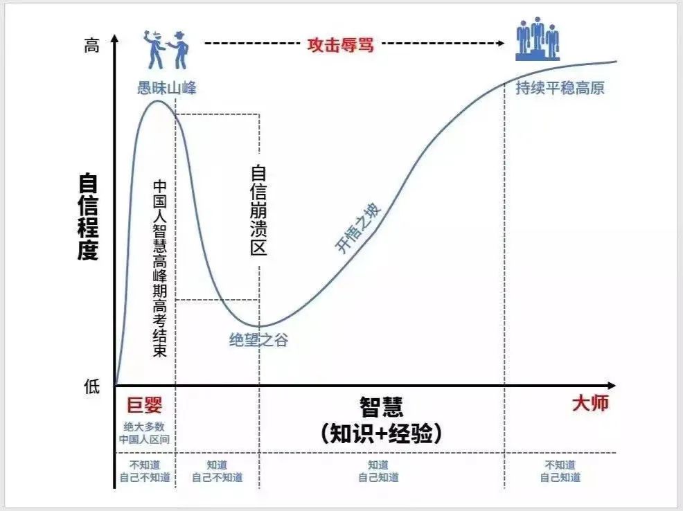 从绝望之谷到开悟之坡：中美互联网差距拉大，警惕重大格局性变化