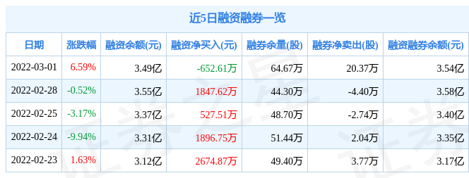 云赛智联3月1日主力资金净买入5180.79万元