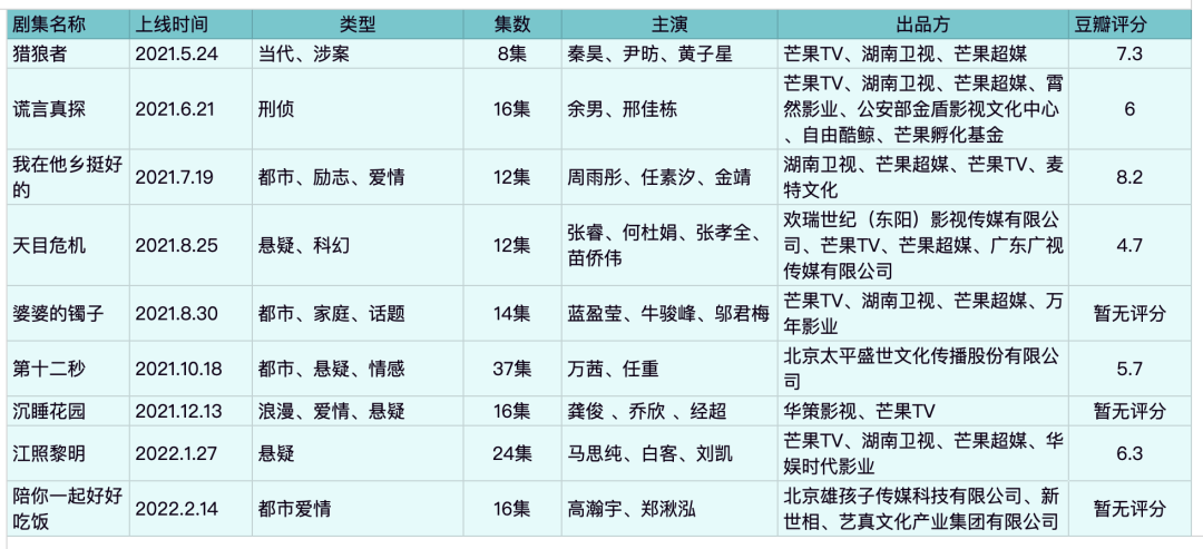 《江照黎明》能拯救“季风剧场”吗？