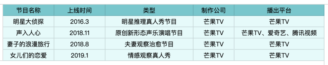 《江照黎明》能拯救“季风剧场”吗？