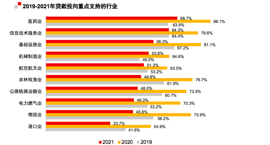 中国银行家调查报告重磅出炉！财富管理超越消费贷，位列个金业务发展重点之首