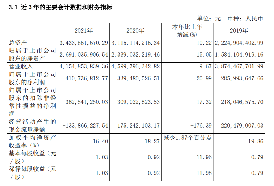 丽人丽妆营收首下滑，净利增20.99%（涓涓 释义）