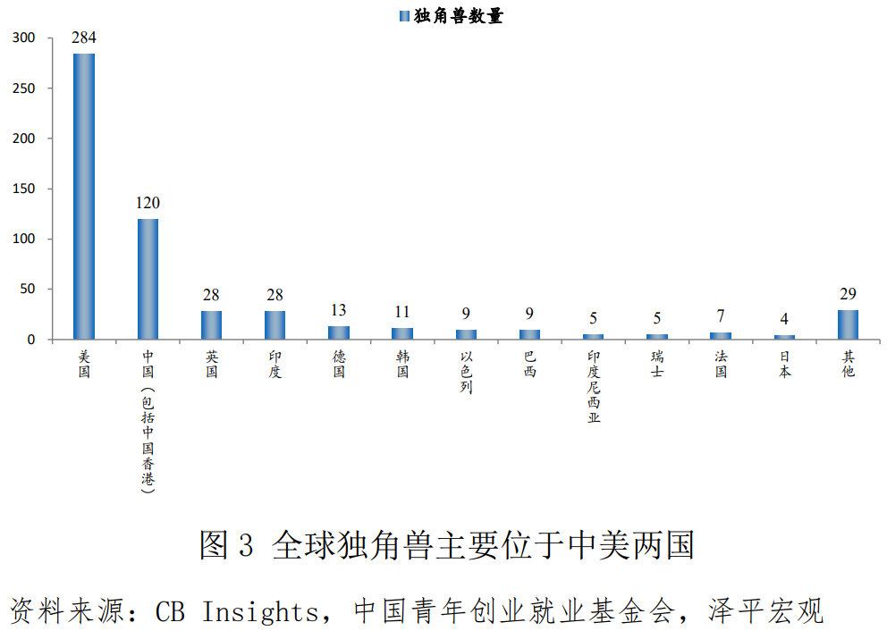 中国青年创业发展报告（2021）