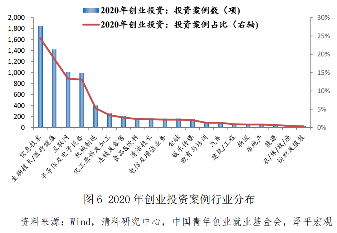 中国青年创业发展报告（2021）