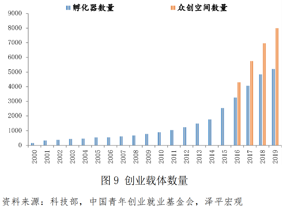 中国青年创业发展报告（2021）