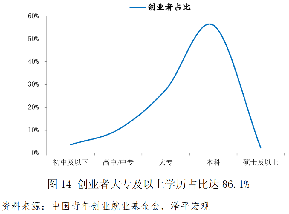 中国青年创业发展报告（2021）