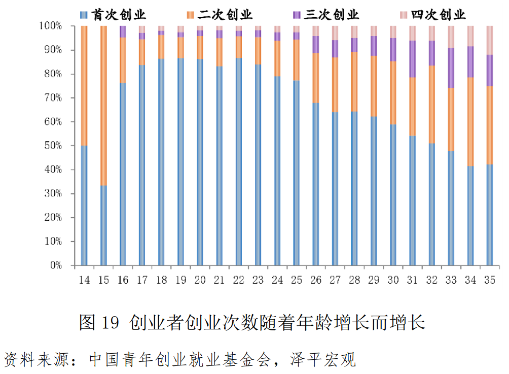 中国青年创业发展报告（2021）