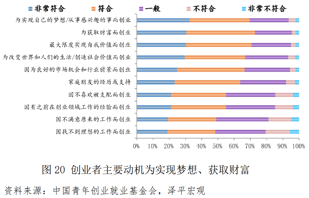 中国青年创业发展报告（2021）