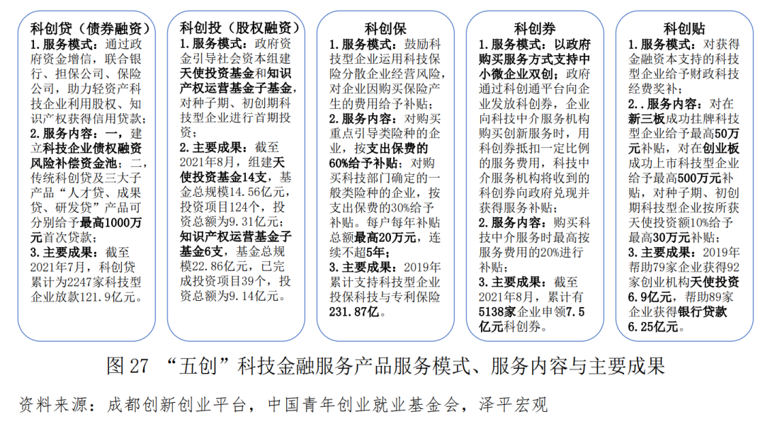 中国青年创业发展报告（2021）