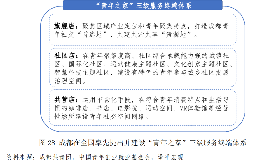 中国青年创业发展报告（2021）