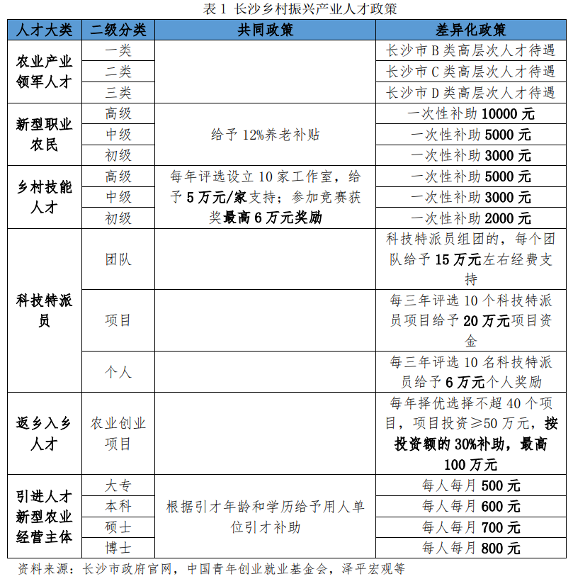 中国青年创业发展报告（2021）