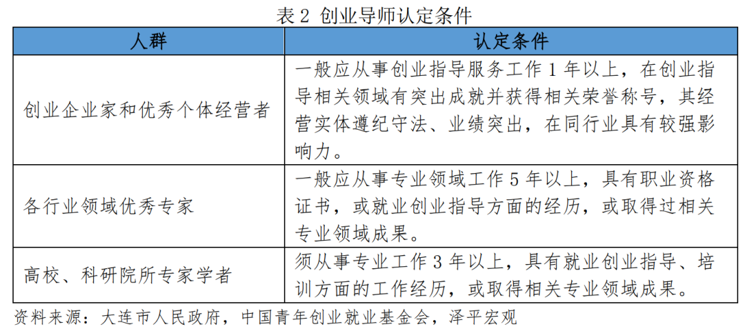 中国青年创业发展报告（2021）
