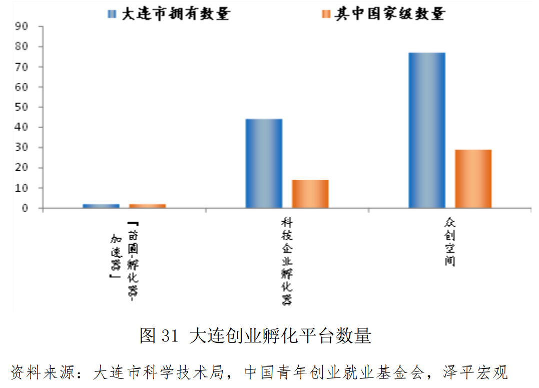 中国青年创业发展报告（2021）