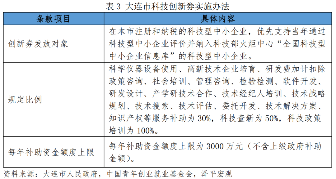 中国青年创业发展报告（2021）