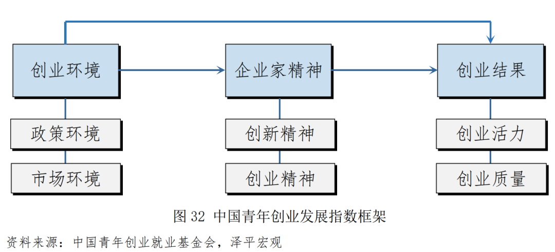 中国青年创业发展报告（2021）