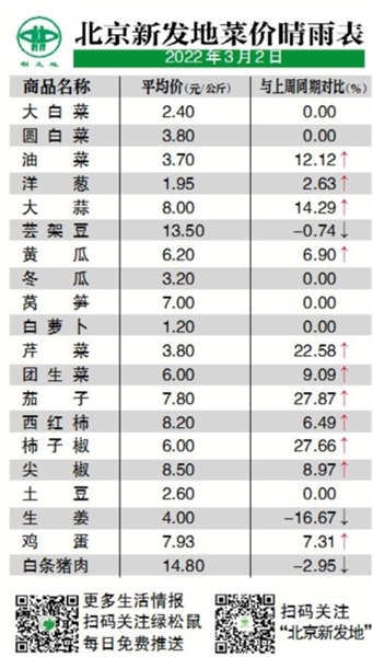 残冬奥运会的项目有哪些(早安北京0303：冬残奥会明日开幕，部分道路将交通管制)