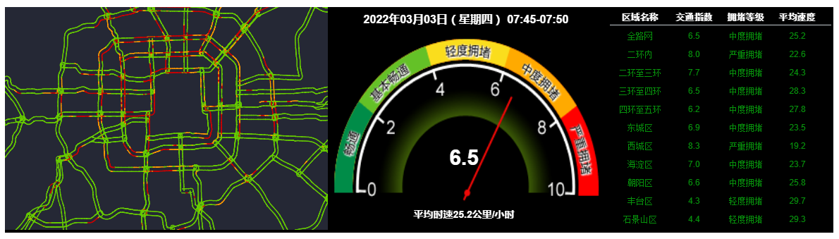 残冬奥运会的项目有哪些(早安北京0303：冬残奥会明日开幕，部分道路将交通管制)