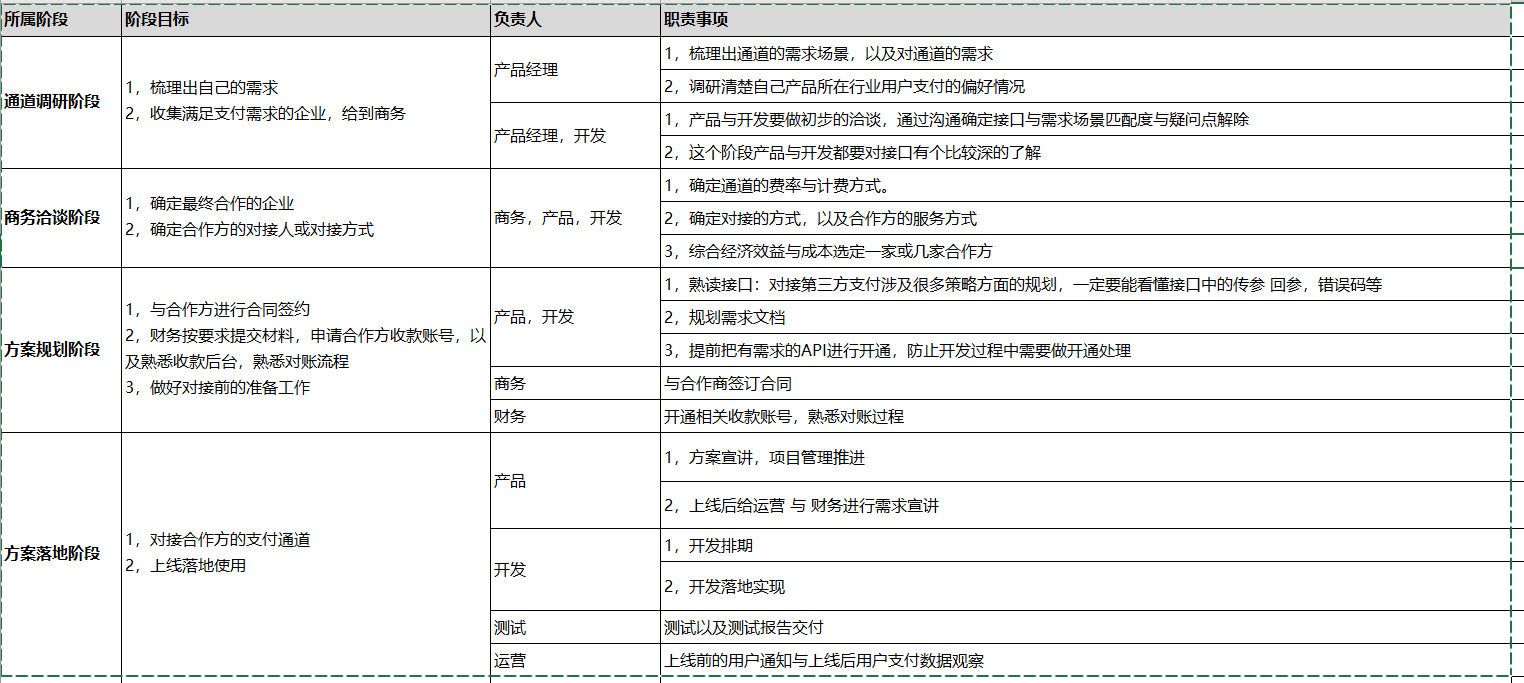 第三方支付接口,第三方支付对接