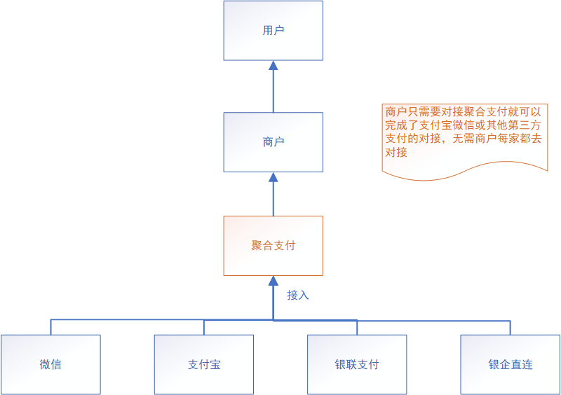 第三方支付接口,第三方支付对接