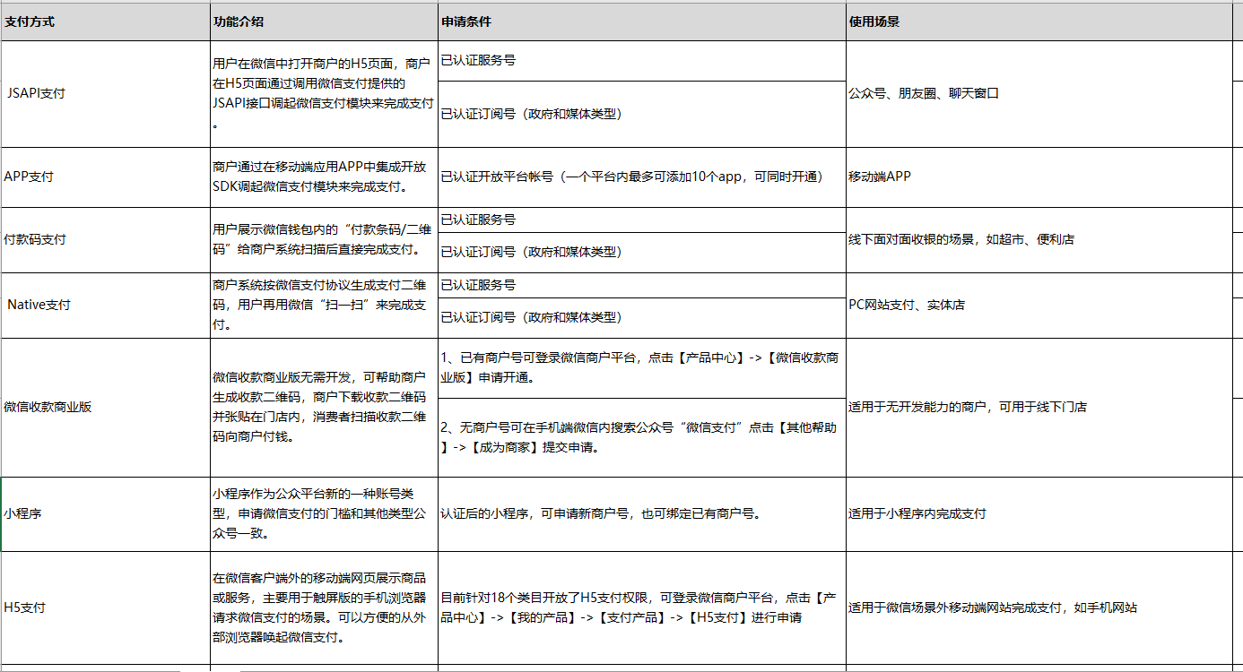 第三方支付接口,第三方支付对接