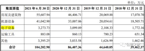 新增固定资产,新增固定资产折旧当月开始计提