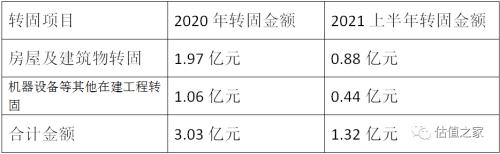 新增固定资产,新增固定资产折旧当月开始计提