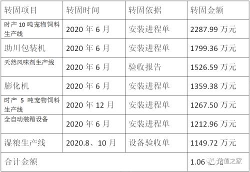 新增固定资产,新增固定资产折旧当月开始计提