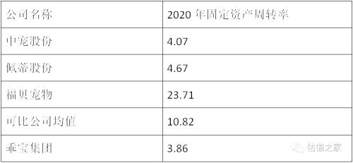 新增固定资产,新增固定资产折旧当月开始计提