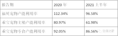 新增固定资产,新增固定资产折旧当月开始计提